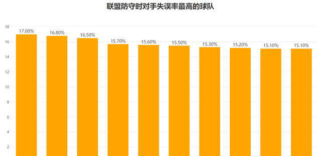 包含【战术博弈】马克·塞尔比：用细节实现“铁壁”防守的秘诀的词条