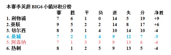 英超比赛数据探索，控球成功率上升背后的战术布局分析的简单介绍