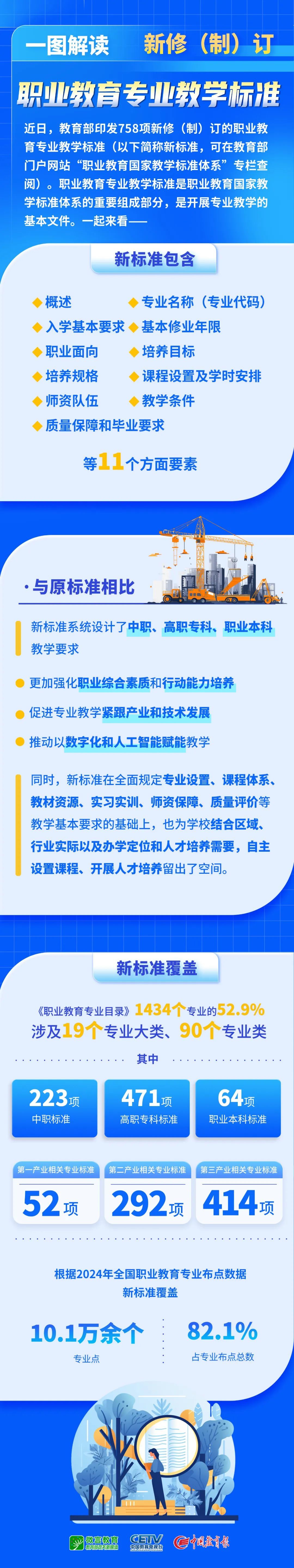 电竞与教育体系的有效衔接：人才培养，专业发展的简单介绍